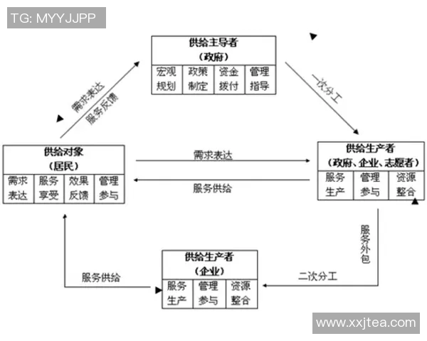 现代殡葬服务创新与文化传承的融合探索及其社会意义分析 现代殡葬服务创新与文化传承的融合探索及其社会意义分析
